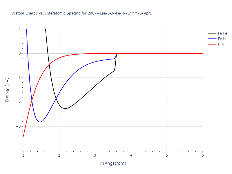2007--Lee-B-J--Fe-H--LAMMPS--ipr1/diatom