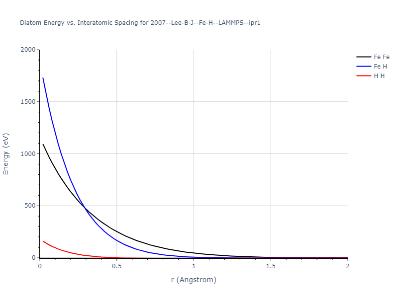2007--Lee-B-J--Fe-H--LAMMPS--ipr1/diatom_short