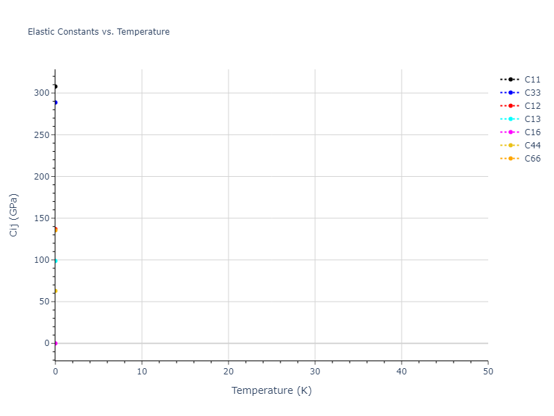 2007--Lee-B-J--Fe-H--LAMMPS--ipr1//mdsolid.Fe.mp-1194030.e35ef729.Cij