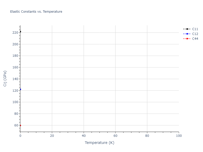 2007--Lee-B-J--Fe-H--LAMMPS--ipr1//mdsolid.Fe.oqmd-1214881.b3c13cd7.Cij