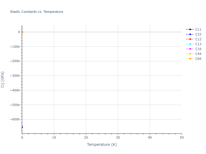2007--Lee-B-J--Fe-H--LAMMPS--ipr1//mdsolid.H.mp-632172.2149ffed.Cij