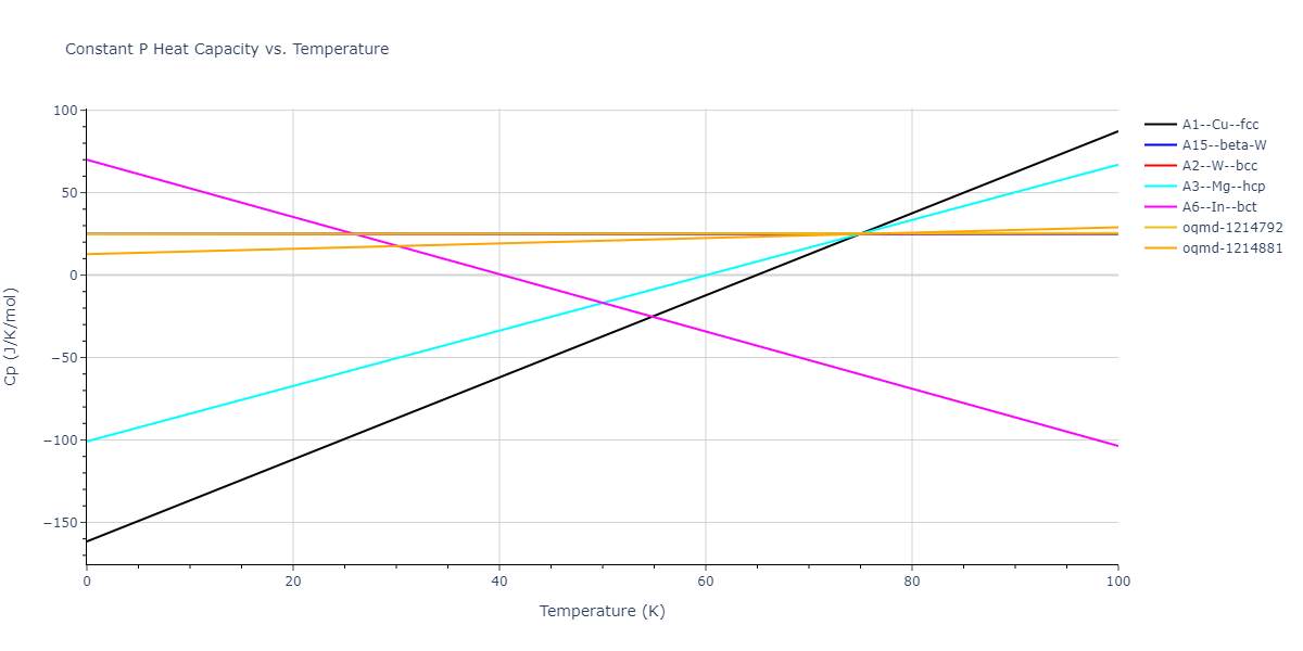 2007--Lee-B-J--Fe-H--LAMMPS--ipr1/mdthermo.Fe.Cp