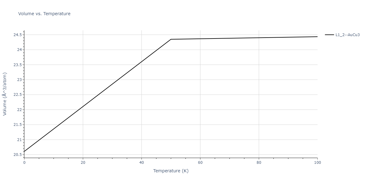 2007--Lee-B-J--Fe-H--LAMMPS--ipr1/mdthermo.FeH3.V