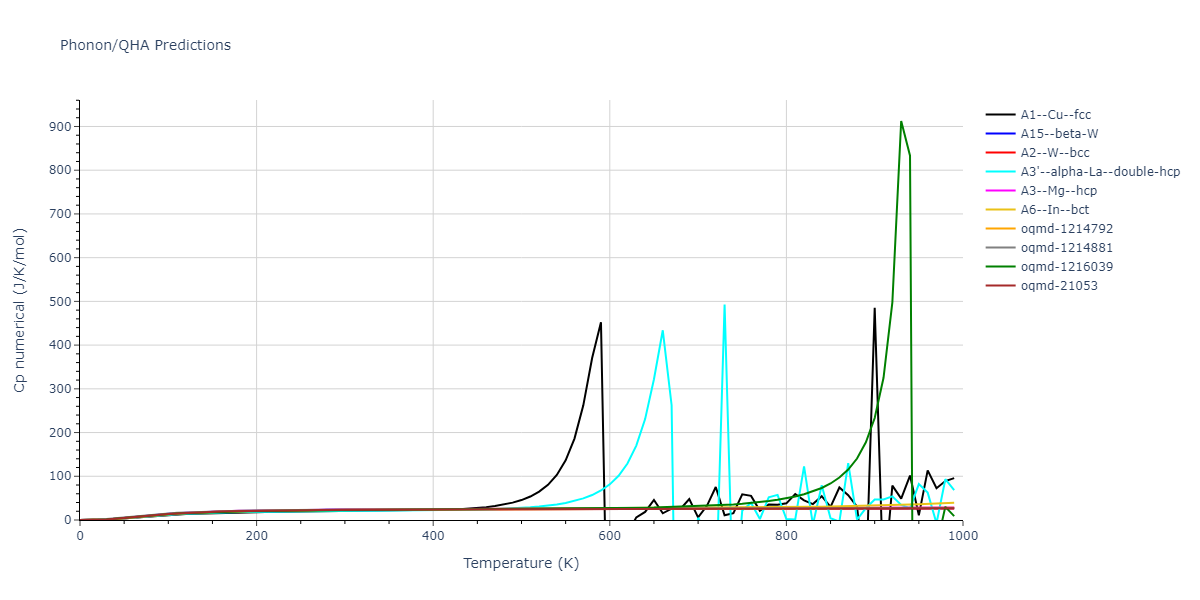 2007--Lee-B-J--Fe-H--LAMMPS--ipr1/phonon.Fe.Cp-num.png