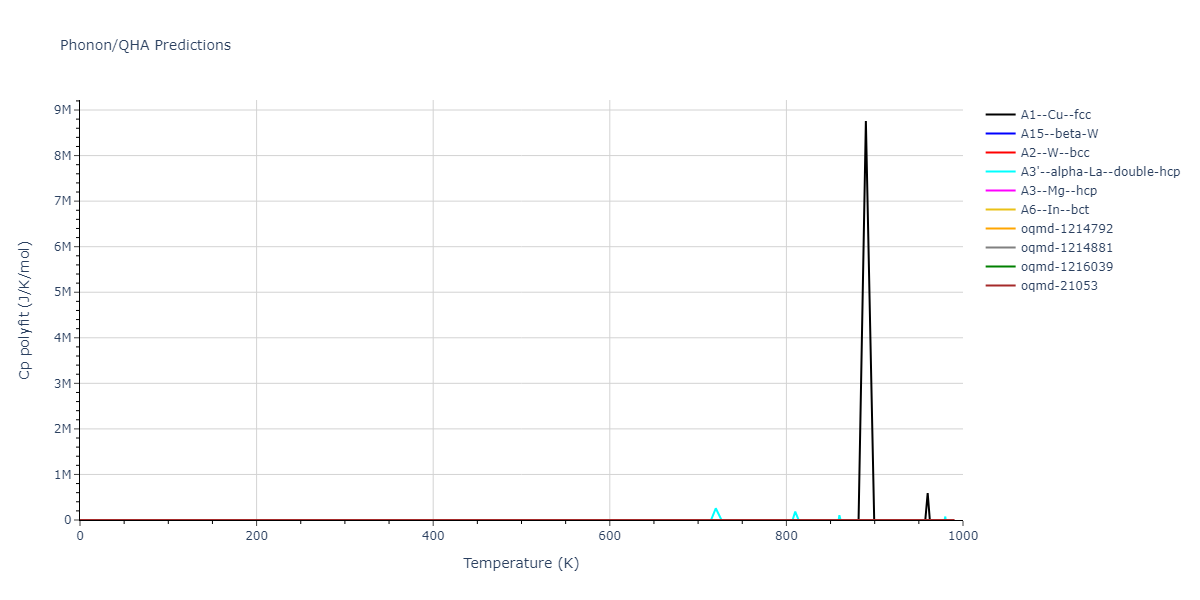 2007--Lee-B-J--Fe-H--LAMMPS--ipr1/phonon.Fe.Cp-poly.png