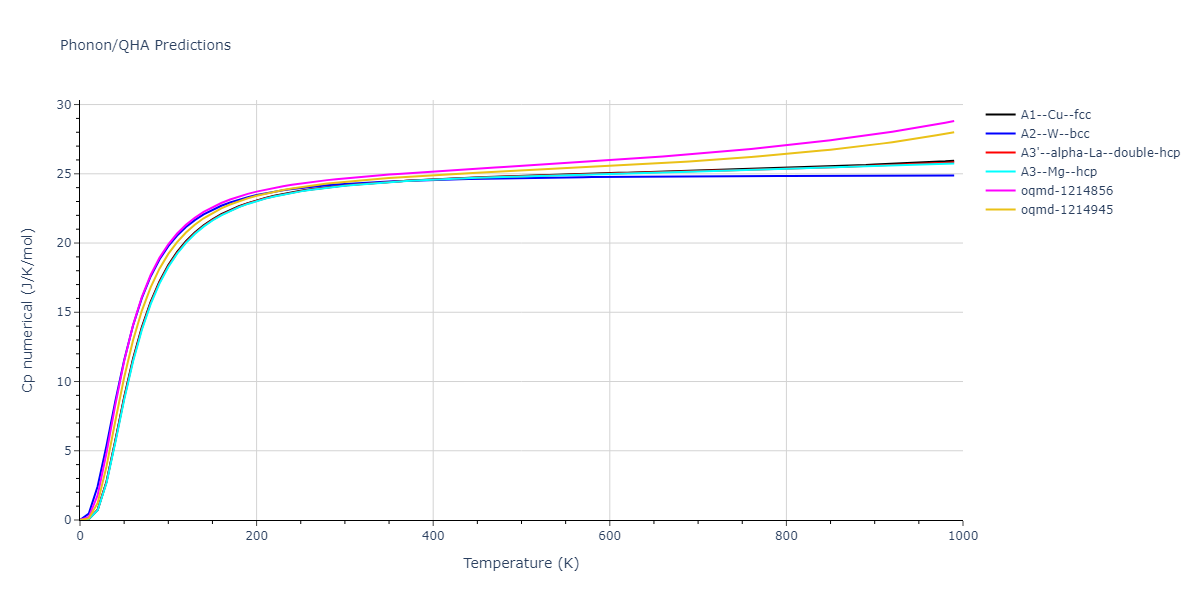 2007--Mendelev-M-I--Zr-1--LAMMPS--ipr1/phonon.Zr.Cp-num.png