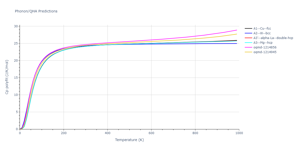 2007--Mendelev-M-I--Zr-1--LAMMPS--ipr1/phonon.Zr.Cp-poly.png