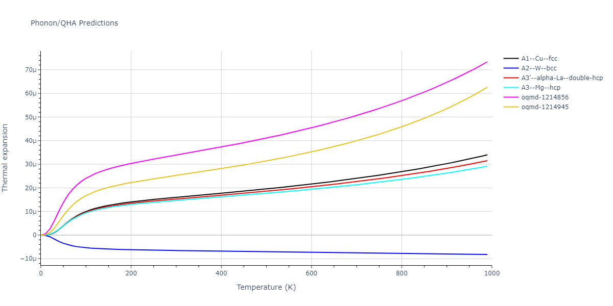 2007--Mendelev-M-I--Zr-1--LAMMPS--ipr1/phonon.Zr.alpha.png