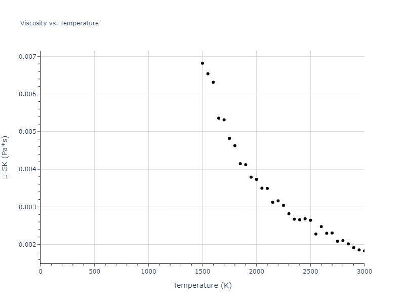 2007--Mendelev-M-I--Zr-2--LAMMPS--ipr1/mdliquid.Zr.mu