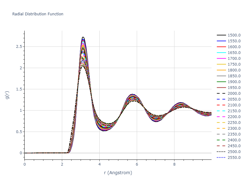 2007--Mendelev-M-I--Zr-2--LAMMPS--ipr1/mdliquid.Zr.rdf