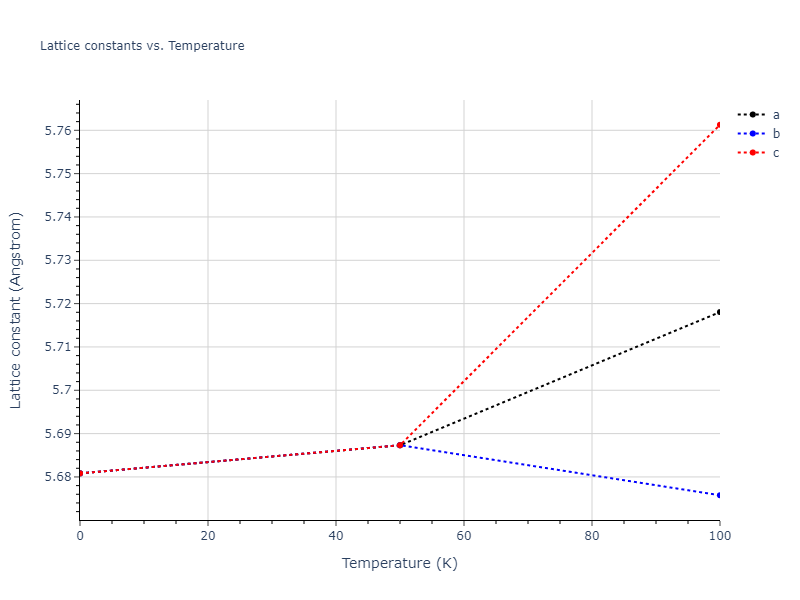 2007--Mendelev-M-I--Zr-2--LAMMPS--ipr1/mdsolid.Zr.A15--beta-W.2c8c61fd.a