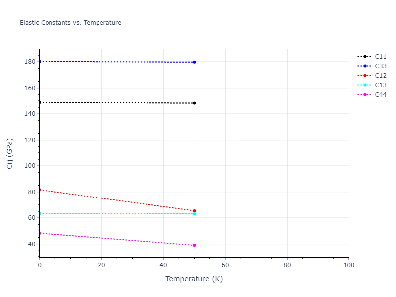 2007--Mendelev-M-I--Zr-2--LAMMPS--ipr1//mdsolid.Zr.A3--Mg--hcp.0f749a7f.Cij