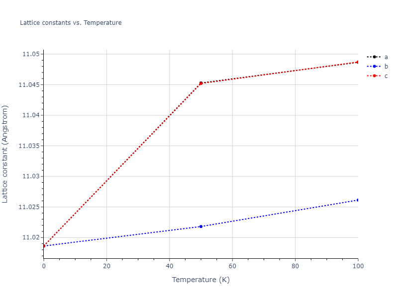 2007--Mendelev-M-I--Zr-2--LAMMPS--ipr1/mdsolid.Zr.oqmd-1214856.c194b1e0.a