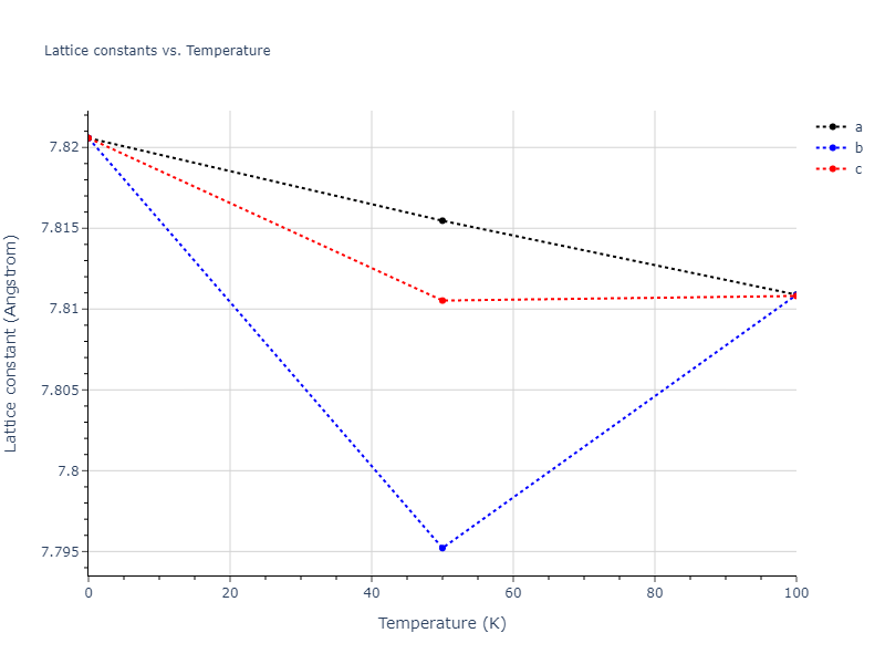 2007--Mendelev-M-I--Zr-2--LAMMPS--ipr1/mdsolid.Zr.oqmd-1214945.db466ba5.a
