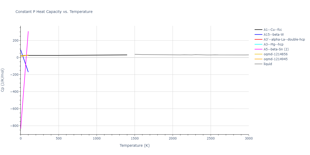 2007--Mendelev-M-I--Zr-2--LAMMPS--ipr1/mdthermo.Zr.Cp