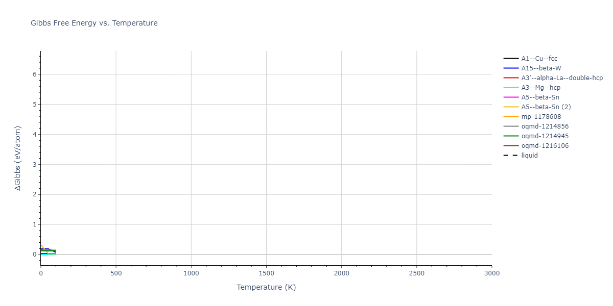 2007--Mendelev-M-I--Zr-2--LAMMPS--ipr1/mdthermo.Zr.G
