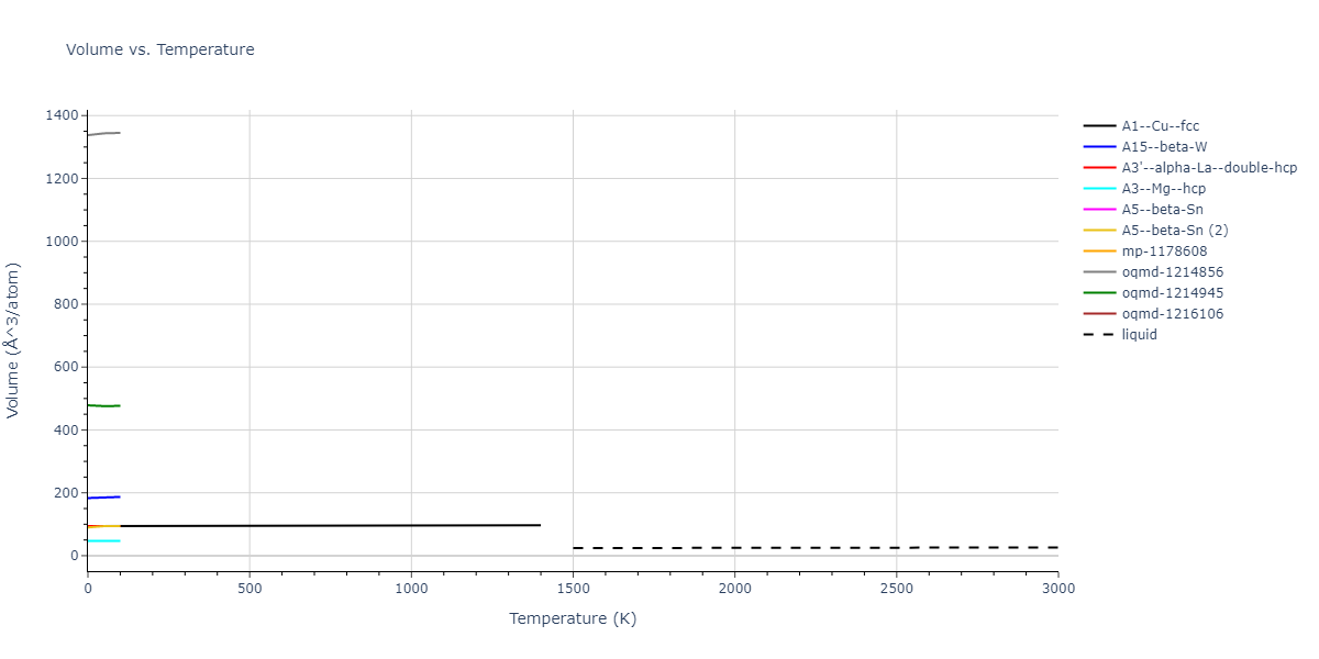 2007--Mendelev-M-I--Zr-2--LAMMPS--ipr1/mdthermo.Zr.V