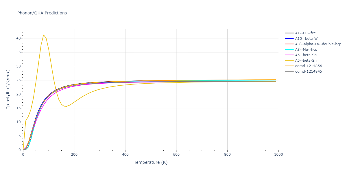 2007--Mendelev-M-I--Zr-2--LAMMPS--ipr1/phonon.Zr.Cp-poly.png