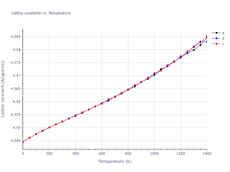 2007--Mendelev-M-I--Zr-2--LAMMPS--ipr2/mdsolid.Zr.A1--Cu--fcc.894644dc.a