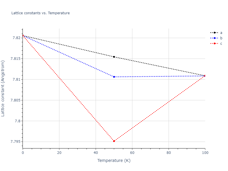 2007--Mendelev-M-I--Zr-2--LAMMPS--ipr2/mdsolid.Zr.oqmd-1214945.3abd784f.a