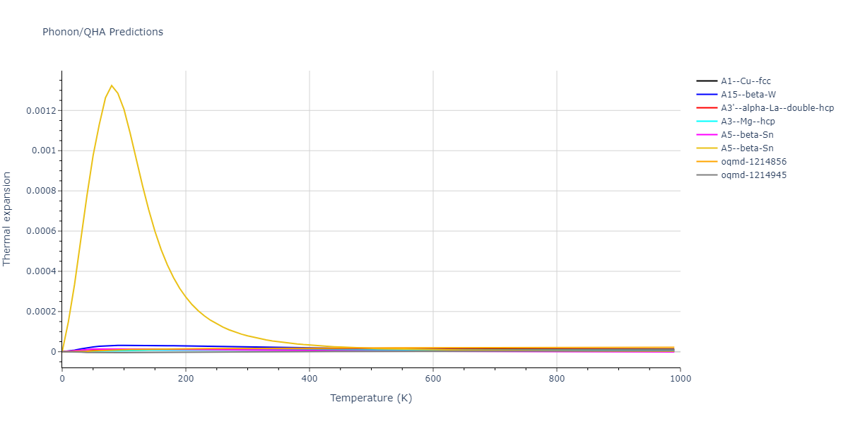 2007--Mendelev-M-I--Zr-2--LAMMPS--ipr2/phonon.Zr.alpha.png