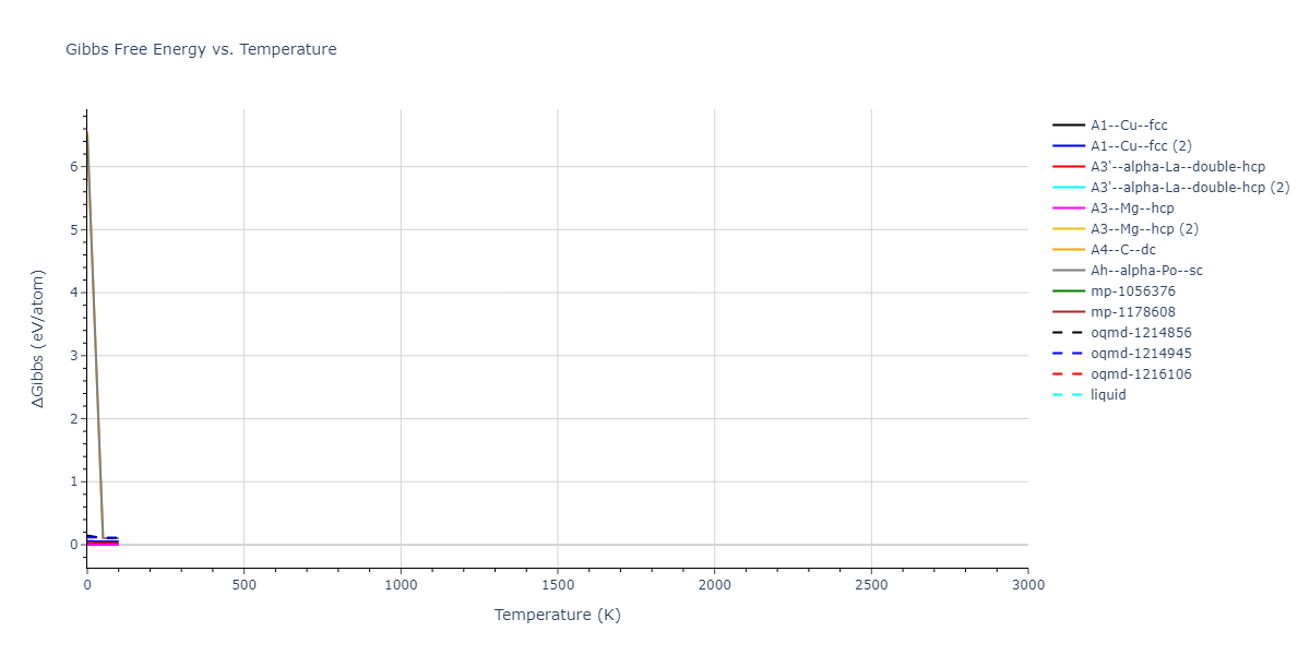 2007--Mendelev-M-I--Zr-3--LAMMPS--ipr1/mdthermo.Zr.G