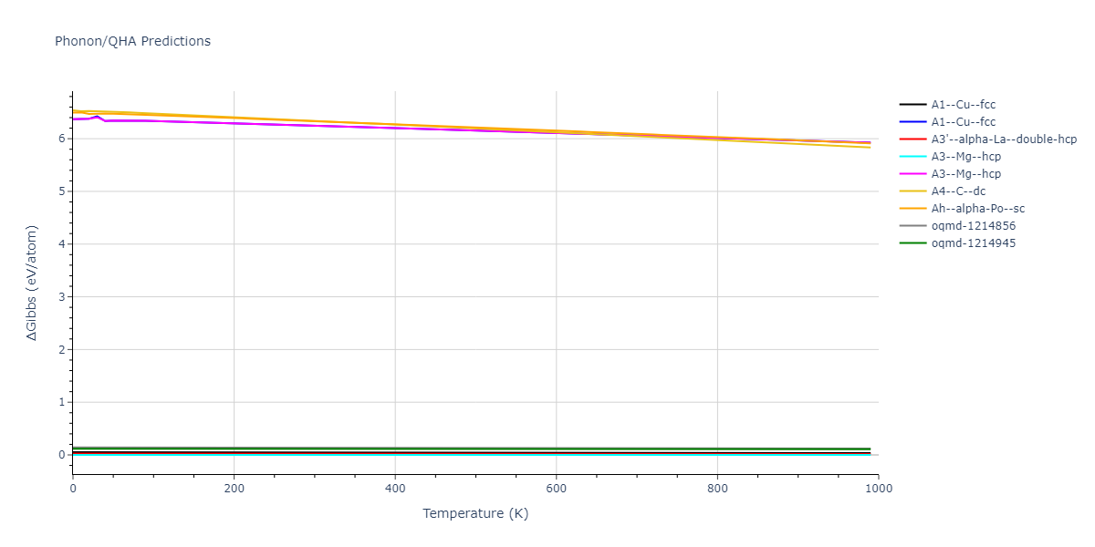 2007--Mendelev-M-I--Zr-3--LAMMPS--ipr1/phonon.Zr.G.png