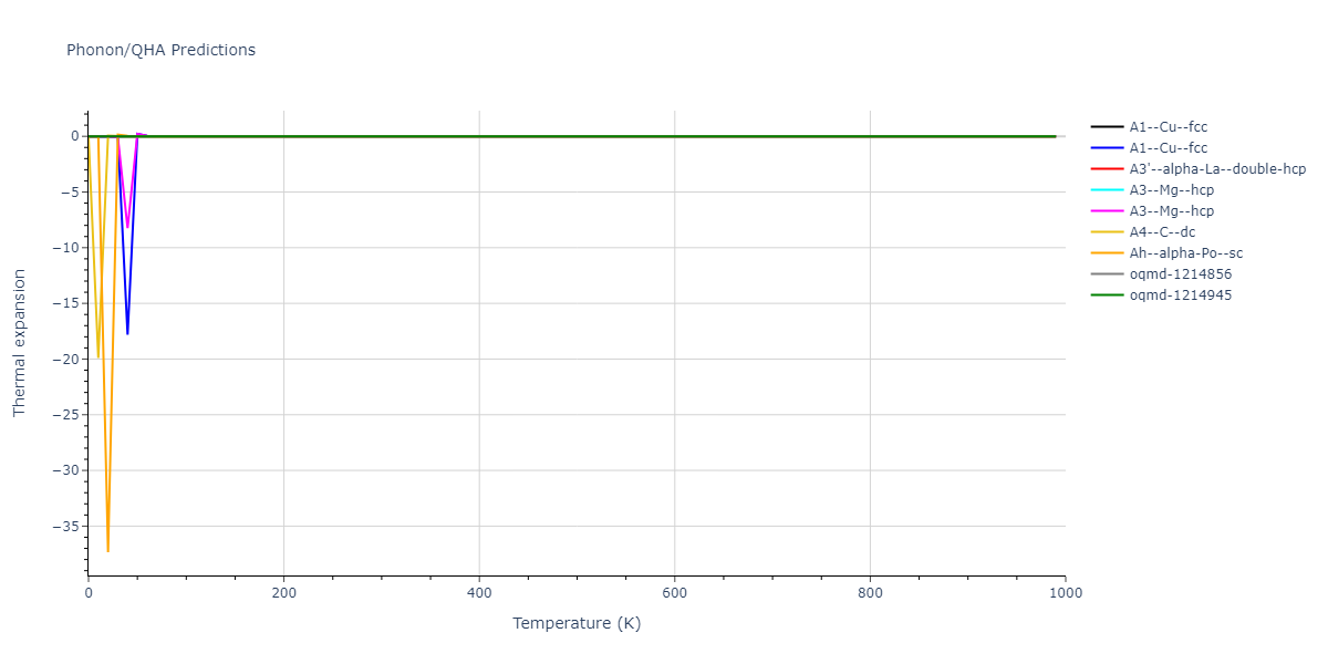 2007--Mendelev-M-I--Zr-3--LAMMPS--ipr1/phonon.Zr.alpha.png