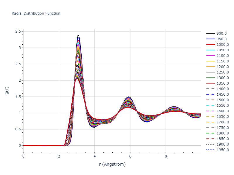 2007--Mendelev-M-I--Zr-3--LAMMPS--ipr2/mdliquid.Zr.rdf