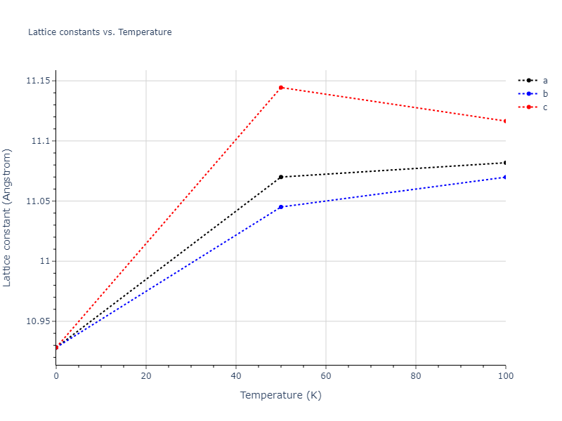 2007--Mendelev-M-I--Zr-3--LAMMPS--ipr2/mdsolid.Zr.oqmd-1214856.4584af47.a
