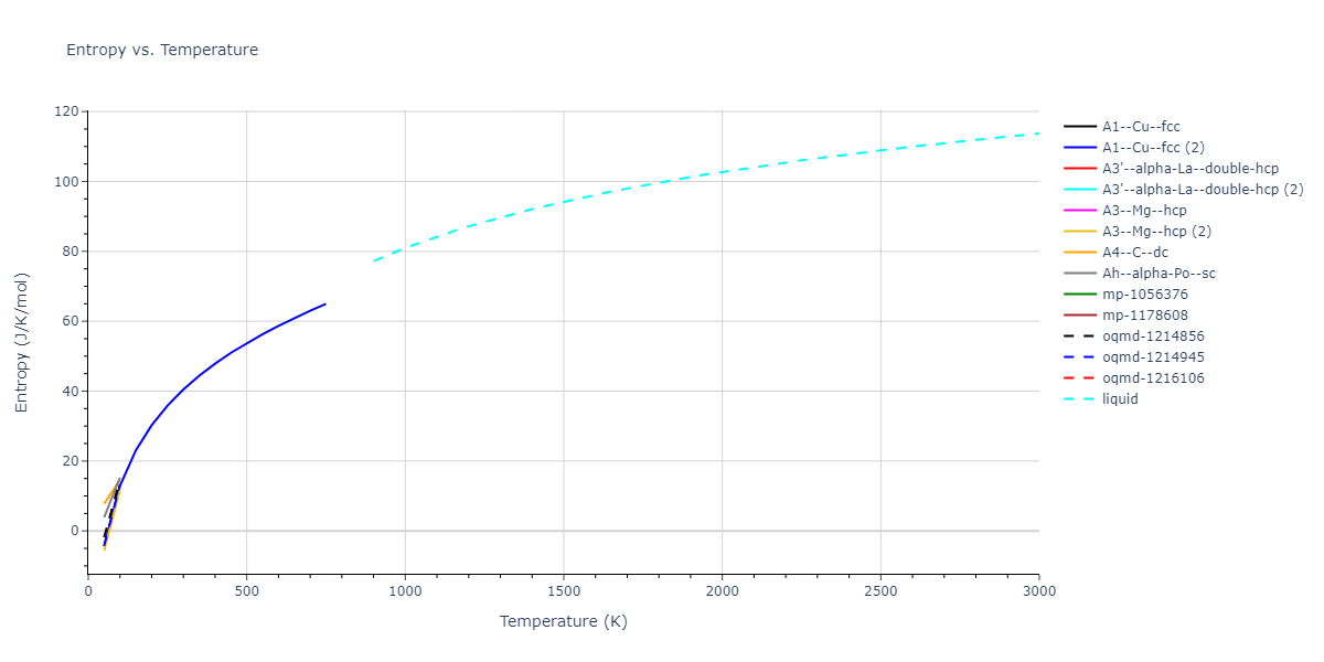 2007--Mendelev-M-I--Zr-3--LAMMPS--ipr2/mdthermo.Zr.S