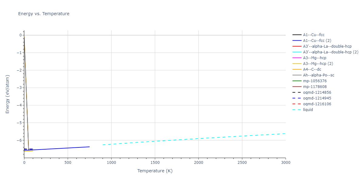 2007--Mendelev-M-I--Zr-3--LAMMPS--ipr2/mdthermo.Zr.U