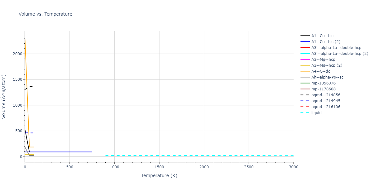 2007--Mendelev-M-I--Zr-3--LAMMPS--ipr2/mdthermo.Zr.V
