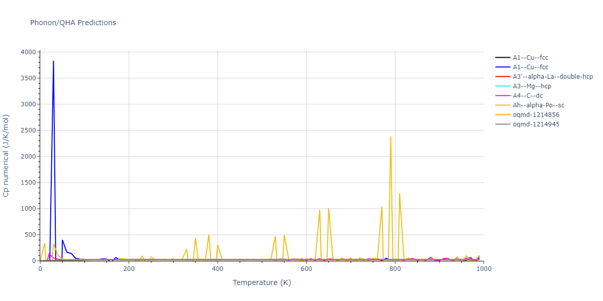 2007--Mendelev-M-I--Zr-3--LAMMPS--ipr2/phonon.Zr.Cp-num.png