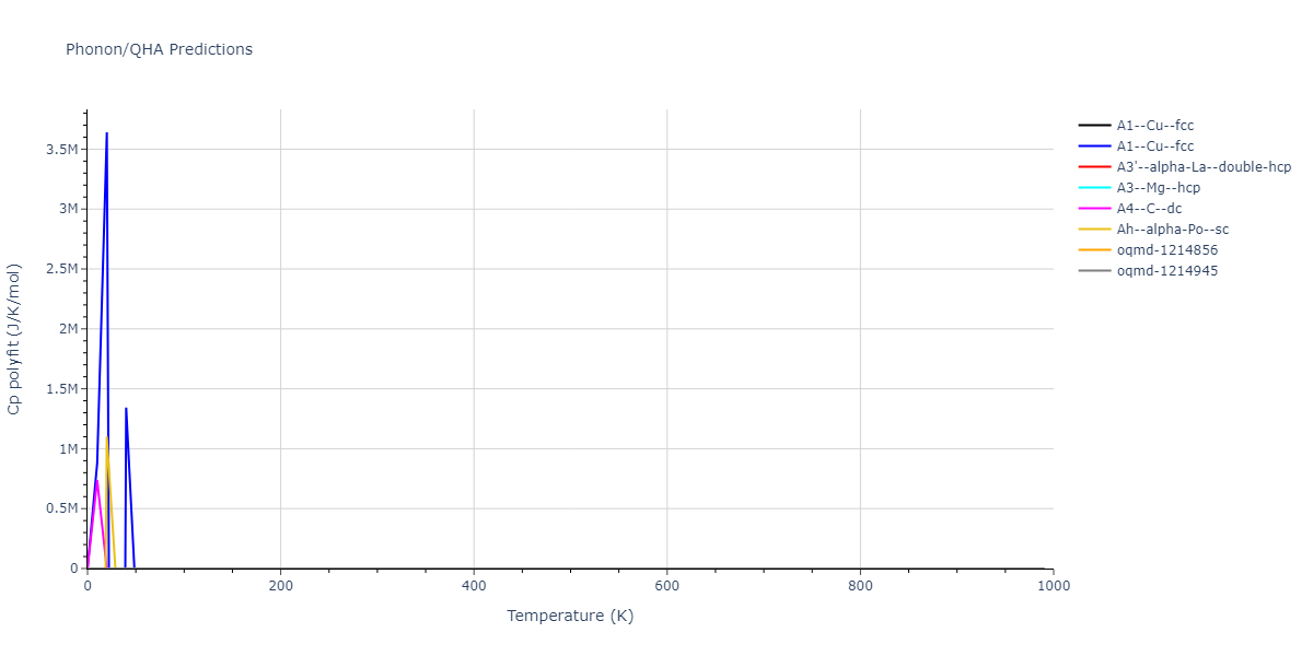 2007--Mendelev-M-I--Zr-3--LAMMPS--ipr2/phonon.Zr.Cp-poly.png