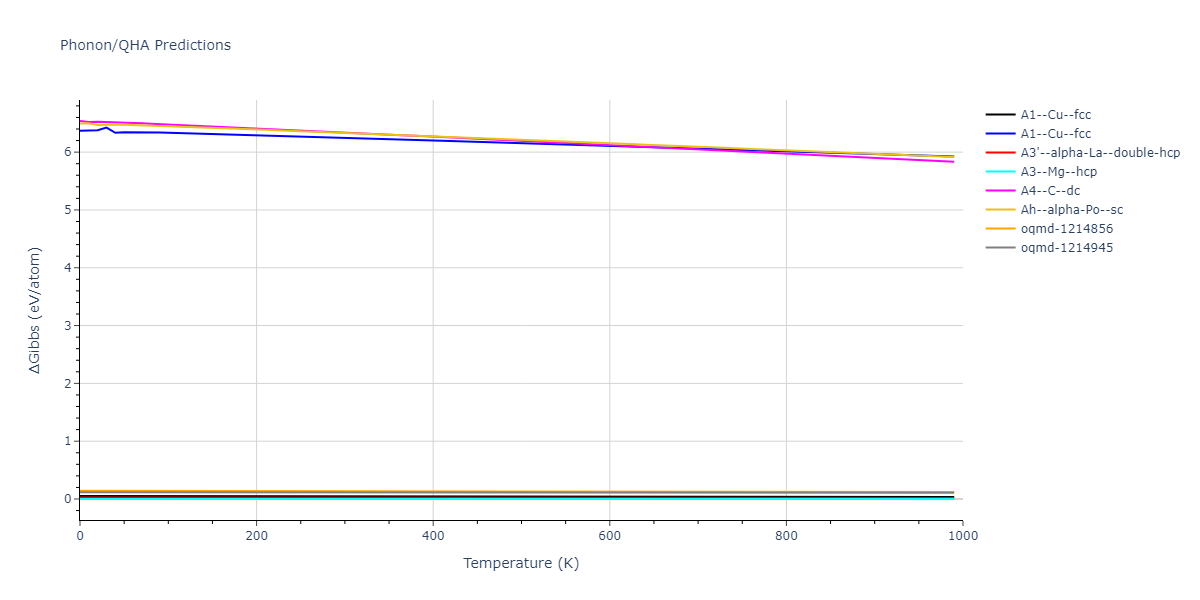 2007--Mendelev-M-I--Zr-3--LAMMPS--ipr2/phonon.Zr.G.png