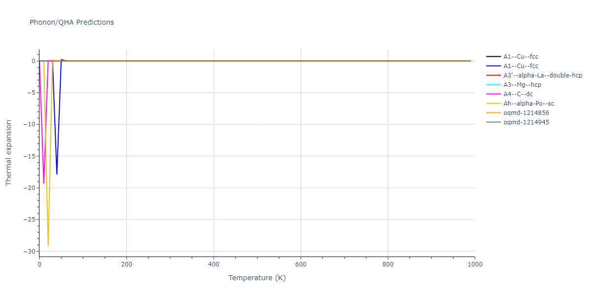 2007--Mendelev-M-I--Zr-3--LAMMPS--ipr2/phonon.Zr.alpha.png