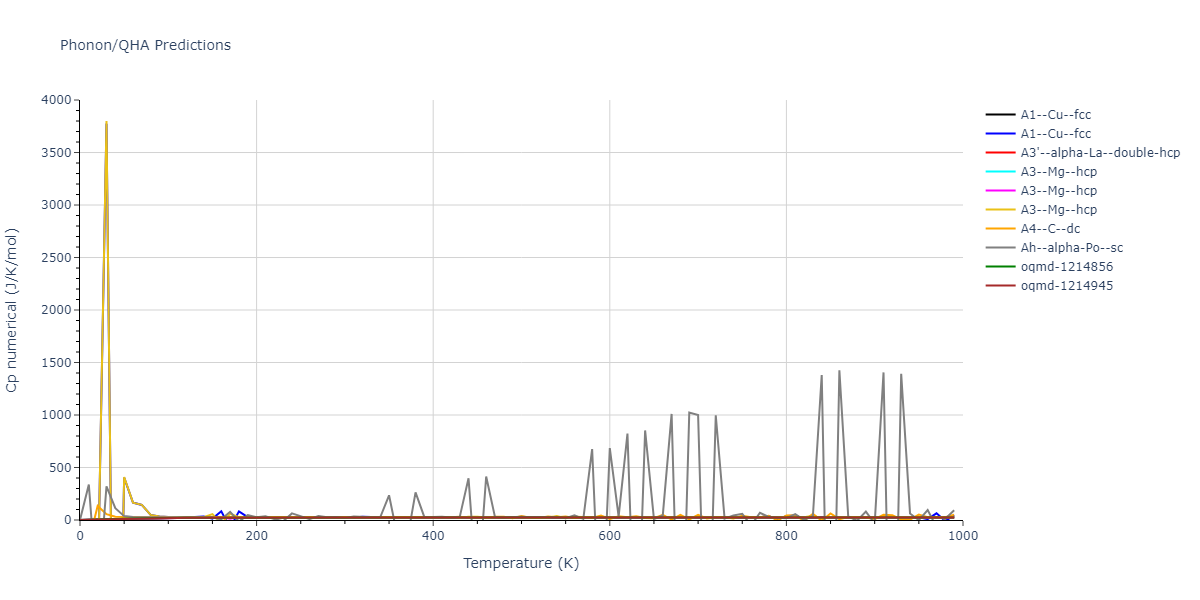 EAM_Dynamo_MendelevAckland_2007_Zr__MO_537826574817_000/phonon.Zr.Cp-num.png