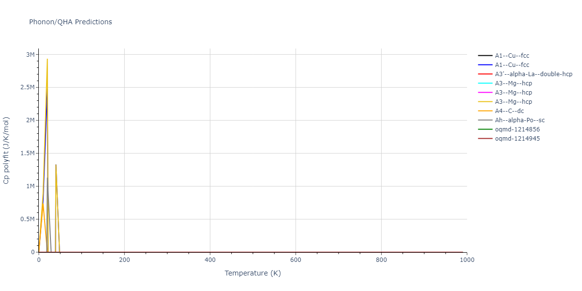 EAM_Dynamo_MendelevAckland_2007_Zr__MO_537826574817_000/phonon.Zr.Cp-poly.png