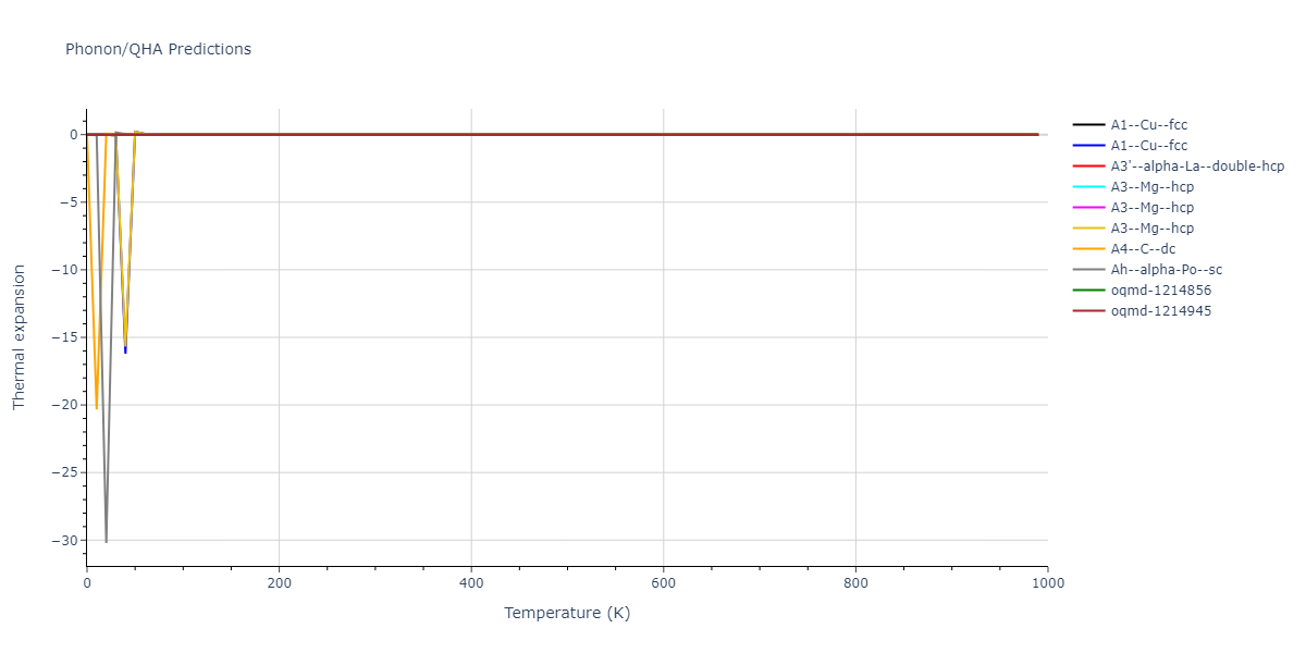 EAM_Dynamo_MendelevAckland_2007_Zr__MO_537826574817_000/phonon.Zr.alpha.png