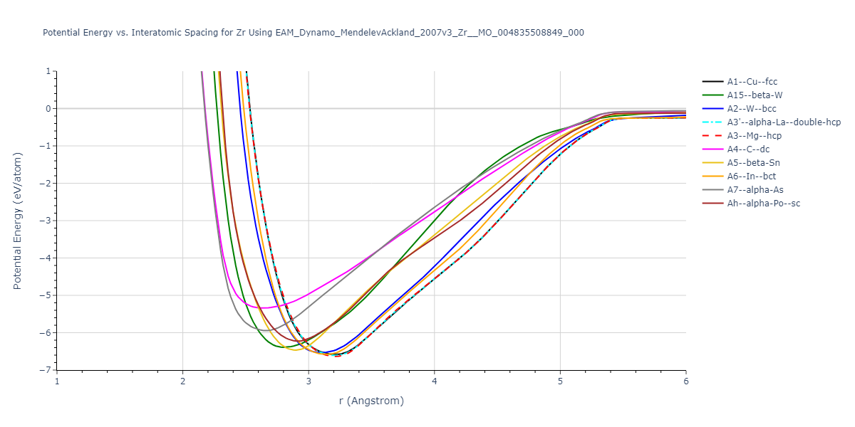 EAM_Dynamo_MendelevAckland_2007v3_Zr__MO_004835508849_000/EvsR.Zr