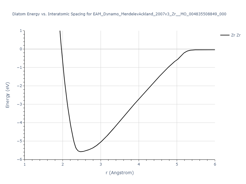 EAM_Dynamo_MendelevAckland_2007v3_Zr__MO_004835508849_000/diatom