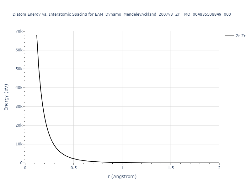 EAM_Dynamo_MendelevAckland_2007v3_Zr__MO_004835508849_000/diatom_short