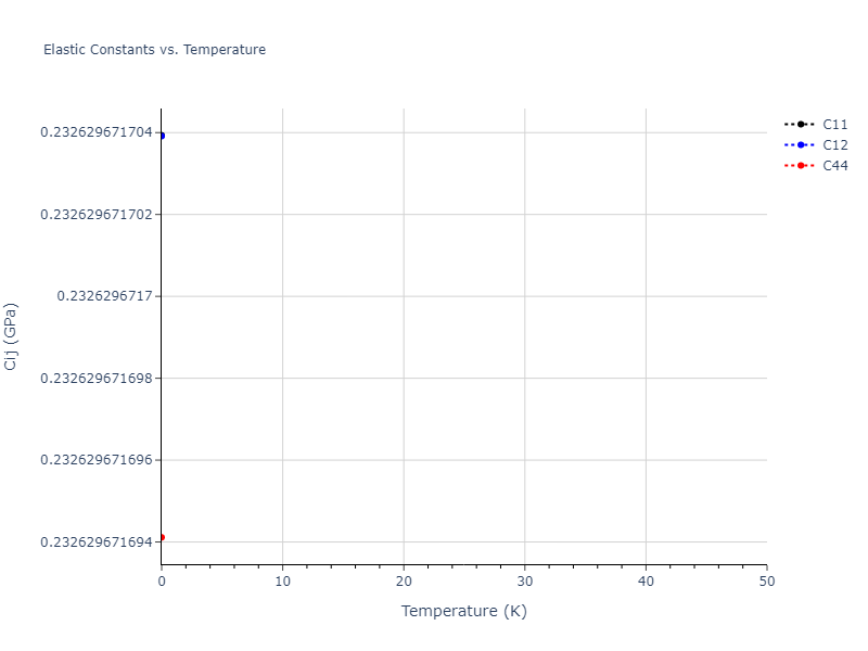 EAM_Dynamo_MendelevAckland_2007v3_Zr__MO_004835508849_000//mdsolid.Zr.A4--C--dc.d145e254.Cij