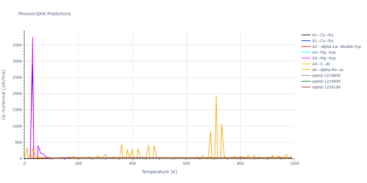 EAM_Dynamo_MendelevAckland_2007v3_Zr__MO_004835508849_000/phonon.Zr.Cp-num.png