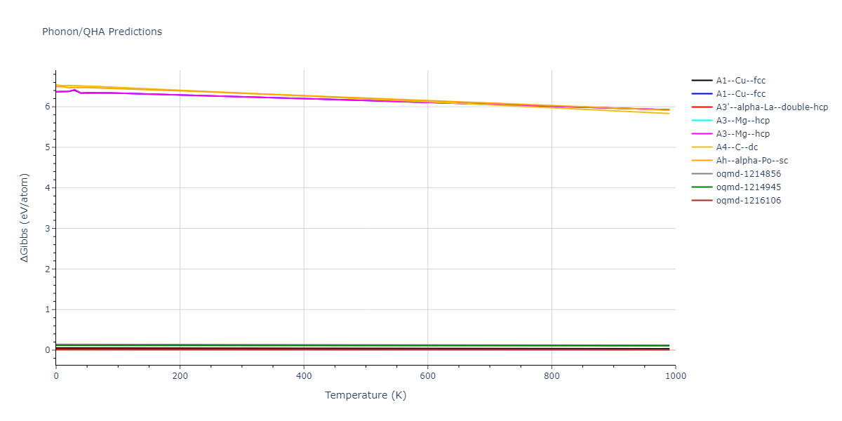 EAM_Dynamo_MendelevAckland_2007v3_Zr__MO_004835508849_000/phonon.Zr.G.png