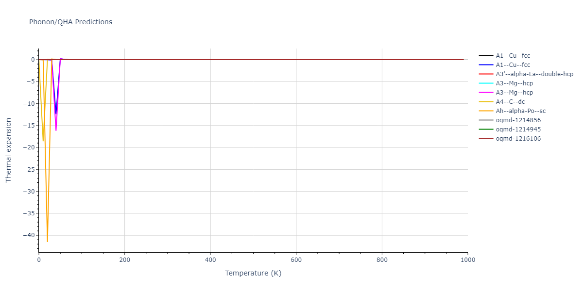 EAM_Dynamo_MendelevAckland_2007v3_Zr__MO_004835508849_000/phonon.Zr.alpha.png