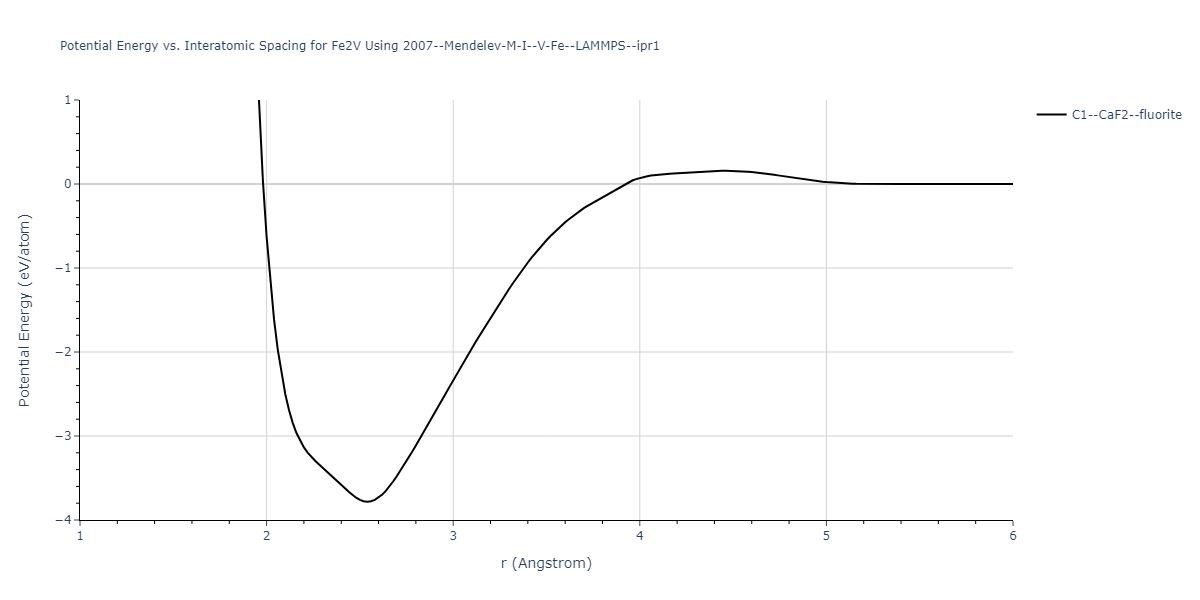 2007--Mendelev-M-I--V-Fe--LAMMPS--ipr1/EvsR.Fe2V