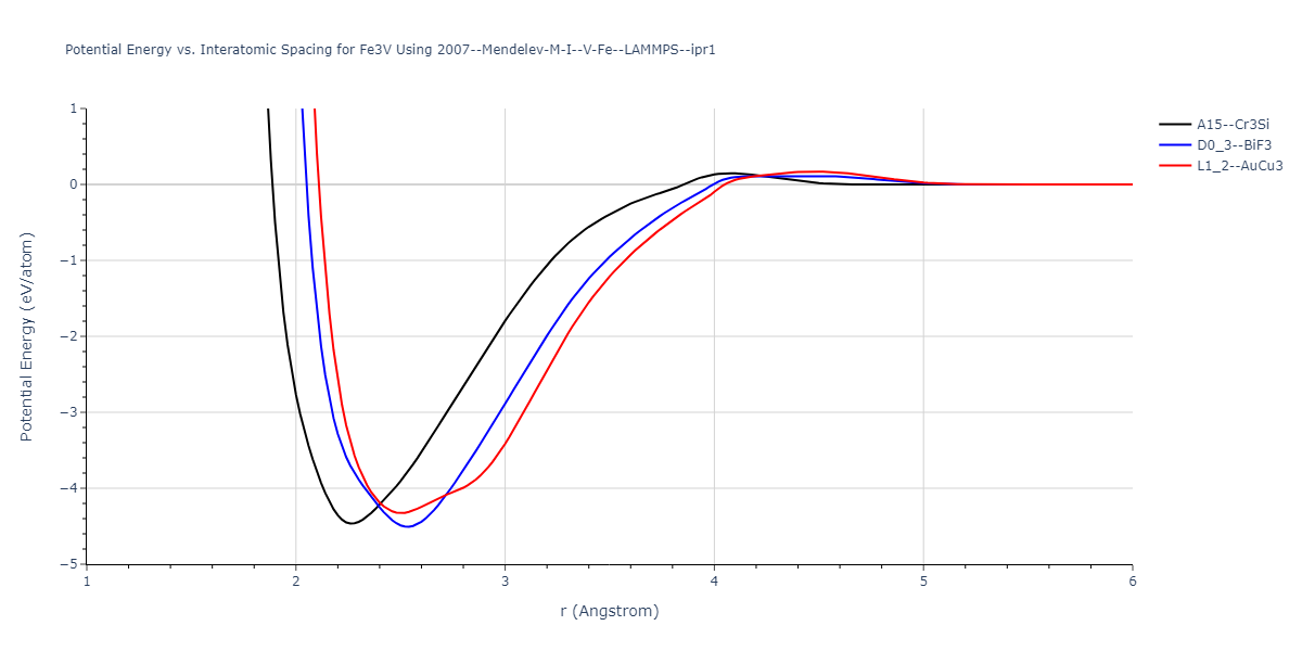 2007--Mendelev-M-I--V-Fe--LAMMPS--ipr1/EvsR.Fe3V