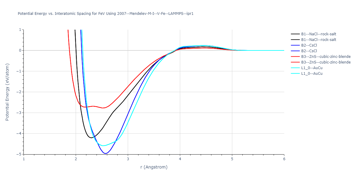 2007--Mendelev-M-I--V-Fe--LAMMPS--ipr1/EvsR.FeV